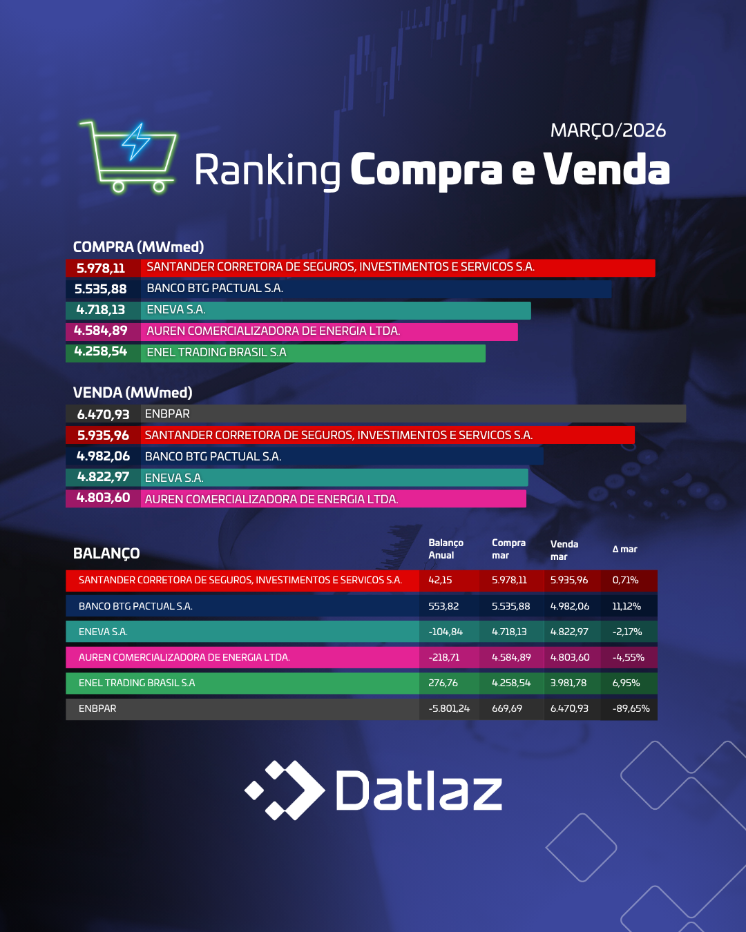 Compra e Venda